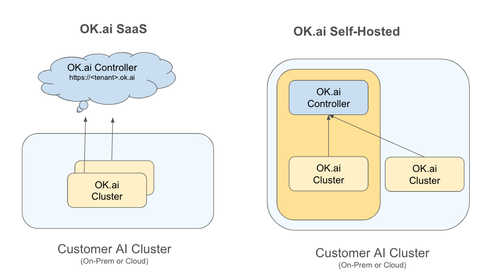 OpenKubes ecosystem (c) OpenKubes ecosystem OpenKubes ecosystem (c) OpenKubes ecosystem
